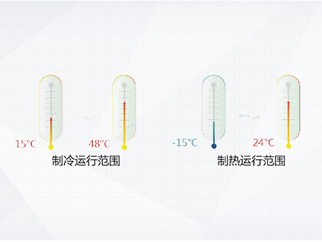 格力D系列模塊化風冷冷（熱）水機組-寬運行范圍