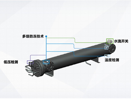 格力D系列模塊化風冷冷（熱）水機組-多級防凍技術