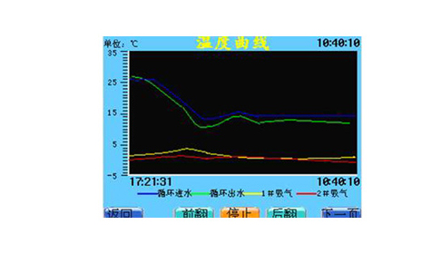 海爾末端組合式空調(diào)-智能控制