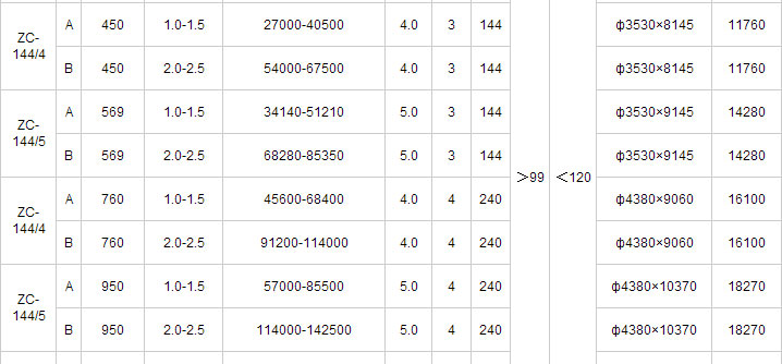 ZC-II機械回轉反吹扁袋除塵器