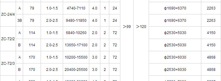 ZC-II機械回轉反吹扁袋除塵器