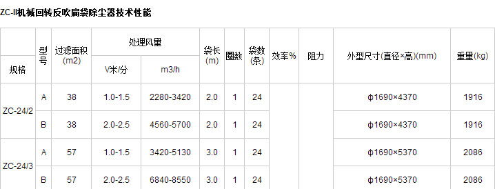 ZC-II機械回轉反吹扁袋除塵器