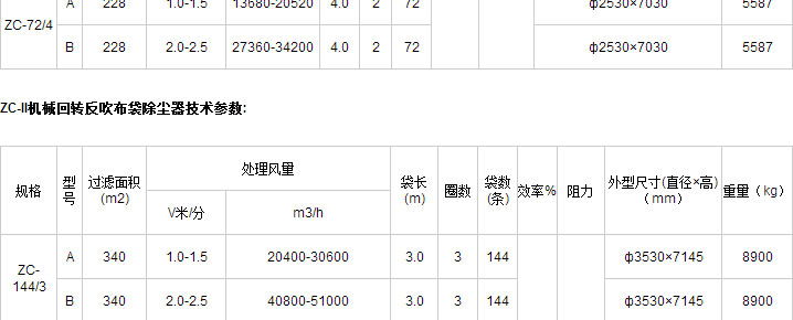 ZC-II機械回轉反吹扁袋除塵器