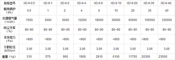 陶瓷多管旋風除塵器